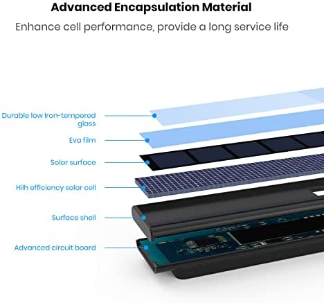 AUTO-VOX Version1 Accessories for TW1 only,Minisize Solar Panel with IP67 Waterproof for Backup Camera use.