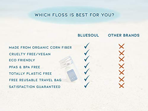 Vegan Biodegradable Corn Dental Floss | Reusable, Refillable Glass Holder, Travel Size Bag | Natural, Mint Waxed Oral Care For Healthy Teeth, Tungs, Gums | Eco Friendly Earth Smart 33yard