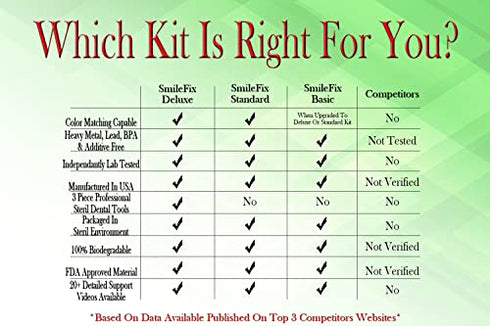 SmileFix Standard Color Matching Dental Repair Kit – Replace Missing or broken tooth. Gaps, broken teeth space temporary quick & safe. Regain your confidence and beautiful smile in minutes at home!