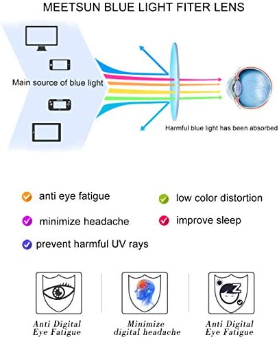 MEETSUN Blue Light Blocking Glasses, Anti Eye Strain Headache (Sleep Better),Computer Glasses UV400 Transparent Lens