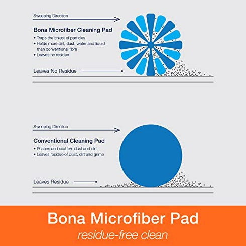 Bona Microfiber Cleaning Pad, for Hardwood and Hard-Surface Floors, fits Bona Family of Mops, 3 Pack