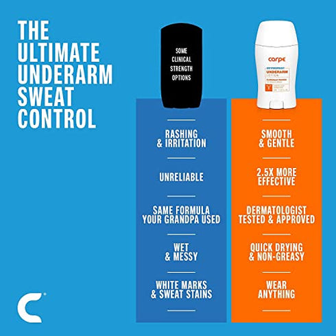 Carpe Underarm Antiperspirant and Deodorant, Clinical strength with all-natural eucalyptus scent, Manage hyperhidrosis and combat excessive sweating without irritation, Stay fresh and dry all day long