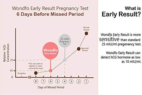 Wondfo Pregnancy Test Strips Early Detection - Extra Sensitive 10 MIU/ML HCG Early Predictor Kit (25 Count)
