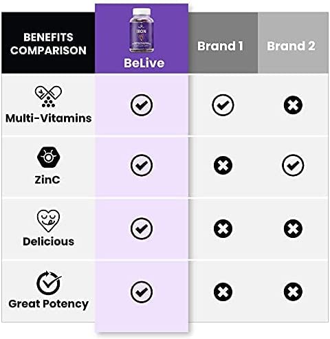 BeLive Iron Gummies - 60 Ct I Multivitamin Iron Supplement with Vitamin C, A, B & Zinc, Supports Blood Oxygen, Vegan Iron Supplements for Women, Men & Kids for Growth and Development - Grape Flavor