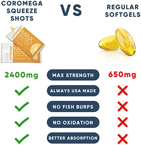 Coromega MAX High Concentrate Omega 3 Fish Oil, 2400mg Omega-3s with 3X Better Absorption Than Softgels, 30 Single Serve Packets, Citrus Burst Flavor; Anti Inflammatory Supplement with Vitamin D