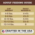 Primal Freeze Dried Cat Food Nuggets Venison Formula, Crafted in The USA Grain Free Raw Cat Food, 5.5 oz
