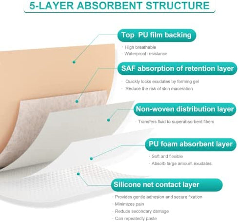Dimora Silicone Foam Dressing with Border Adhesive 4"x4" Waterproof Wound Dressing Bandage for Wound Care 10 Pack
