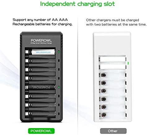 Rechargeable AA Batteries with Charger, POWEROWL 8 Pack of 2800mAh High Capacity Low Self Discharge Ni-MH Double A Batteries with Smart 8 Bay Battery Charger (USB Fast Charging, Independent Slot)