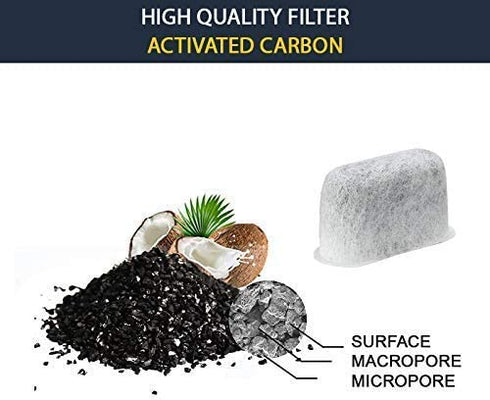 GOLDTONE Activated Carbon Water Filters fits BRAUN Coffee Makers and Brewers Replacement for your BRAUN Charcoal Water Filter (12 Pack)