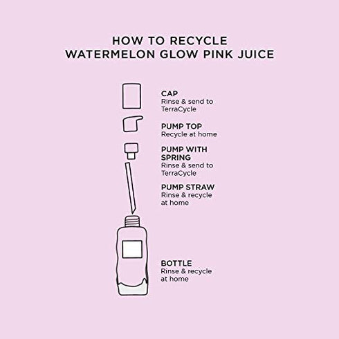 Glow Recipe Watermelon Glow Pink Juice Face Moisturizer - Amino Acid-Rich Acne Skincare, Watermelon Dark Spot Corrector, Anti Aging Hydrating Hyaluronic Acid Moisturizer, Oil-Free Lightweight (25oz)