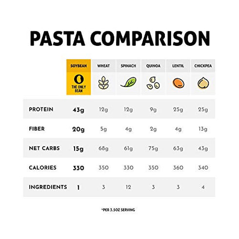 The Only Bean - Organic Soy Bean Spaghetti Pasta - High Protein, Keto Friendly, Gluten-Free, Vegan, Non-GMO, Kosher, Low Carb, Plant-Based Bean Noodles - 8 oz (1 Pack)