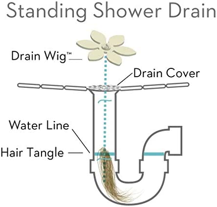 DrainWig Shower Drain Protectors as Seen on Shark Tank, Disposable Hair Catchers, Flower, Pack of 2