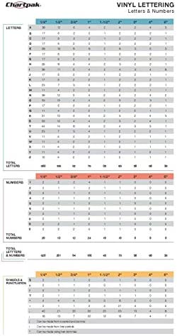 Chartpak Self-Adhesive Vinyl Capital Letters and Numbers, 1/2 Inches High, Red, 201 per Pack (01012)