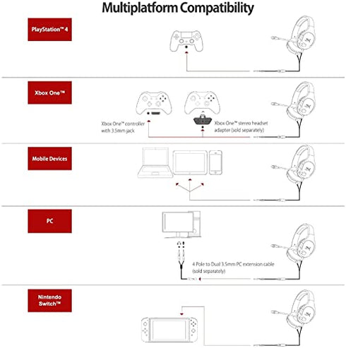 HyperX Cloud Stinger Core - Gaming Headset for PlayStation 4 and PlayStation 5, Over-Ear Wired Headset with Mic, Passive Noise Cancelling, Immersive In-Game Audio, In-Line Audio Control, Black
