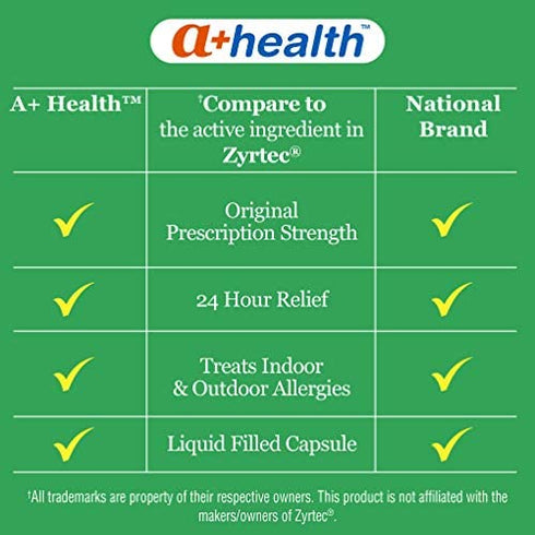 A+Health Cetirizine Hcl 10 Mg Liquid Gels, Antihistamine for 24 Hour Allergy Relief, 65 Count
