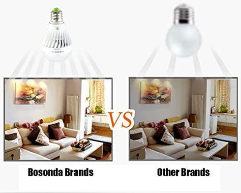 BSOD LED Magic Bulbs Self-Charging Emergency Lightbulb eBulb Cool White for Home Power Failure with Remote Controller Rechargeable Battery E26 Camping Lamp Indoor Outages Lighting Flashlight
