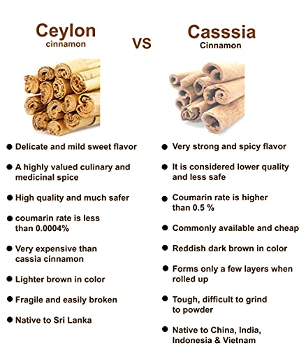 Organic Ceylon cinnamon sticks, True or Real Cinnamon, Premium Grade, Harvested from a USDA Certified Organic Farm in Sri Lanka 1 oz / 28 g (3" cut 6 to 7 sticks) | This is not cassia and ceylon cinnamon is not stronger in flavor like cassia