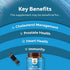 Plant Sterols Complex with Beta Sitosterol - 500mg Beta-Sitosterol Sterols and Stanols Supplement for Heart Health and Prostate Support - Heart and Prostate Health Supplement for Men - 30 Tablets