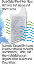 Koller Products Replacement Filter Cartridges - Small