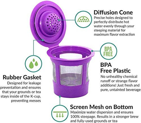 Reusable K Cups for Keurig K-Mini, K Mini Plus and K-Express with Adapter by PureHQ - Keurig Mini Plus Refillable Kcups for Mini Keurig (3 Refillable Coffee Pods + Adapter)