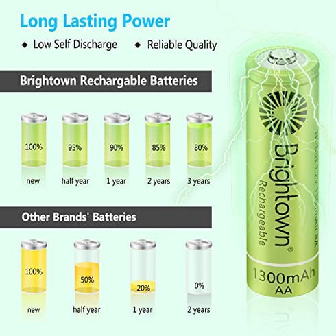 Brightown 12-Pack Rechargeable AA Batteries Pre-Charged, NiMH 1.2V 1300mAh High Capacity Double A Rechargeable Batteries for Solar Lights and Household Devices, Recharge up to 1200 Cycles