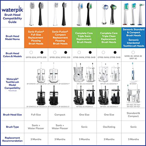 Waterpik Sensonic Complete Care Standard Brush Heads, Replacement Tooth Brush Heads, SRRB-3W, 3 Count