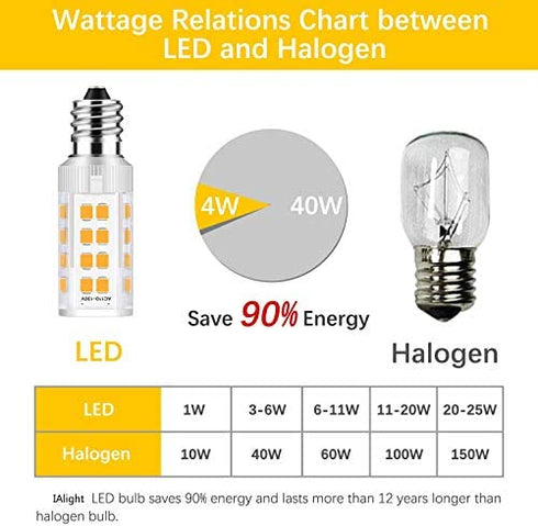 2Pack Makeup Mirror LED Bulbs Replacement Mirror 20W RP34B Light Bulb fits BE151T BE71CT BE47X BE47BR for Cosmetic Vanity Makeup Mirror with Single Double Sided Lighted Magnification (3000K)