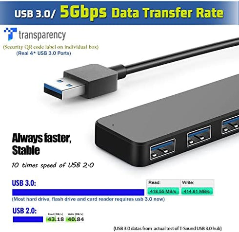 4-Port USB Hub 3.0, T-Sound USB Splitter for Laptop, Ps4 Keyboard and Mouse Adapter for Dell, Asus, HP, MacBook Air, Surface Pro, Acer, Xbox, Flash Drive, Mobile HD, Console, Printer, Camera