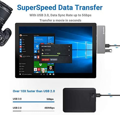 Surface Pro 7 USB C Hub, HOGORE 6-in-2 Surface Pro Adapter Dock with 4K HDMI, USB C PD charging, 2USB3.0,SD/MicroSD Card Reader, for Microsoft Surface Pro 7 Accessories, MS Surface Pro Docking Station