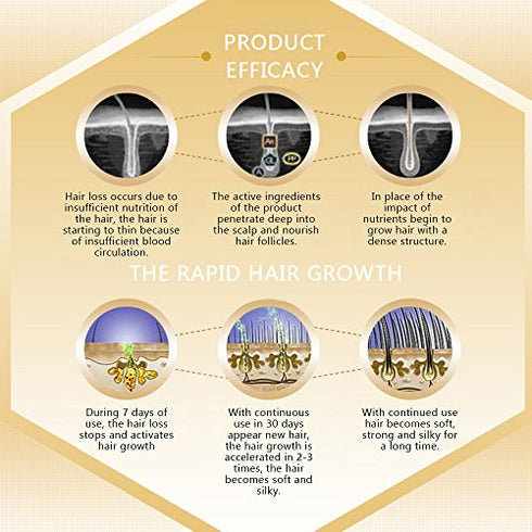 Andrea Hair Growth Essence Hair Loss Scalp Treatments Ginger Genseng Raise Dense Hair Stop Hair Loss Liquid For Damaged Hair Enhance Your Overall Hair Condition 20ml