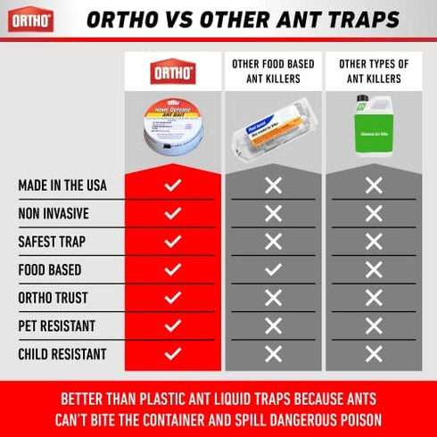 Ant Killer by Ortho Home Defense 4+1Pk|Metal Ant Traps Indoor & Ant Killer Outdoor | Ant Killer Indoor Safe for Pets and Kids |Effective Ant Trap & Ant Bait Indoor Ant Killer | Ants Killer for House