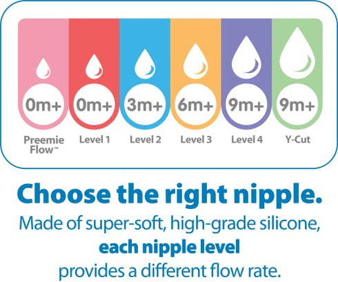 Dr. Brown’s Natural Flow® Level 3 Wide-Neck Baby Bottle Silicone Nipple, Medium-Fast Flow, 6m+. 100% Silicone Bottle Nipple, 2 Pack