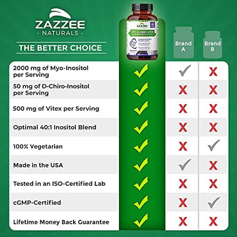 Zazzee Myo-Inositol + D-Chiro + Vitex, 120 Vegan Capsules, Optimal 40:1 Inositol Ratio, with 500 mg Vitex, Vegan, Non-GMO and All-Natural, Supports Healthy Ovulation and a Regular Cycle