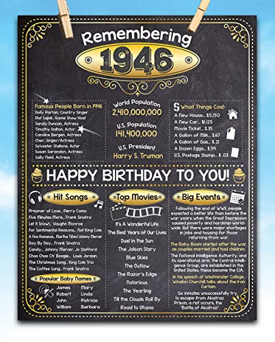 77th Birthday Party Decorations for 77th Birthday (Seventy-seven) - Remembering The Year 1946 - Party Supplies - Gifts for Men and Women Turning 77 - Back In 1946 Birthday Card 11x14 Unframed Print
