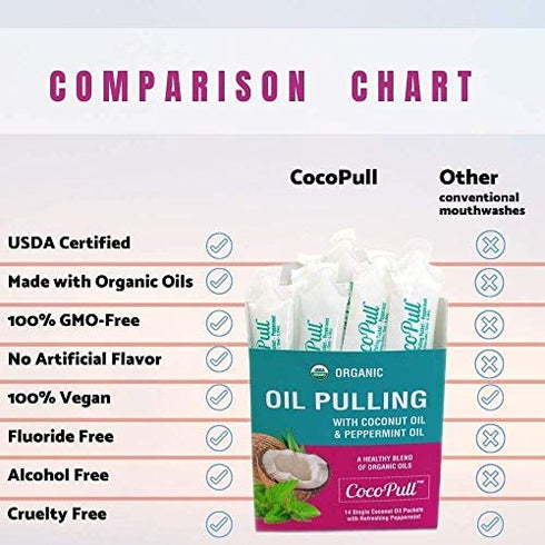 CocoPull - Organic Oil Pulling 14 Packets/Sachets with Coconut Oil and Peppermint Oil for Healthy Teeth, Gums, Bad Breath Remedy. Natural Teeth Whitening.