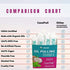 CocoPull - Organic Oil Pulling 14 Packets/Sachets with Coconut Oil and Peppermint Oil for Healthy Teeth, Gums, Bad Breath Remedy. Natural Teeth Whitening.
