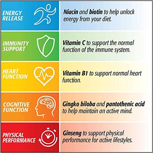 Centrum Performance - Pack Of 60