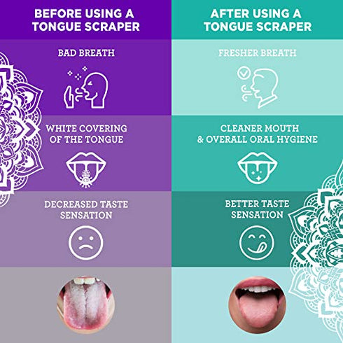 GuruNanda Stainless Steel Tongue Scraper (Pack of 2), Fight Bad Breath, Medical Grade 100% Stainless Steel Tongue Cleaner, Tongue Scraper For Adults and Kids, Great For Oral Care, Travel Friendly