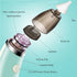 Baby Nasal Aspirator, Ravifun Electric Nose Sucker for Newborns and Toddlers, USB Charging, 5 Levels of Suction Power