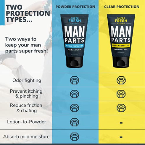 Super Fresh Man Parts Ball Deodorant For Men - 2-in-1 Deodorant & Powder Lotion that Deodorizes and Stops Sticky, Itchy, Smelly Man Parts - Aluminum Free, No Talc, No Parabens - Dermatologist Tested - Made in USA - 4 fl oz Tube (2 Pack)