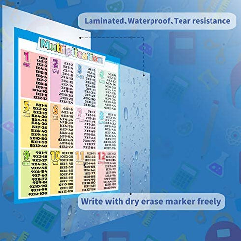 HOMIEVAR 2 Pack - Multiplication Charts and Division Poster Set - Math Classroom Charts Multipaction chart Times Table Charts , Educational Poster for Elementary Student ,Teacher Supplies