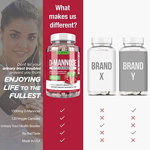 Natural D-Mannose Capsules 4-in-1 Formula - 120 CAPS, 1500 MG Cranberry, Dandelion, Hibiscus Flower Extract, Fast-Acting Pills for Bladder, Urinary Tract Health Support, Flush or Prevent Impurities