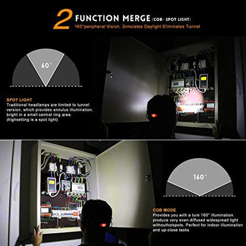 Headlamp, 2 in 1 Newest T6 Spot Zoomable+COB Board Flood Hardhat Light, 6000 Lumen Waterproof USB Rechargeable Hard Hat Head Lamp, Up-Close Work HeadLight with 4 Clips for Outdoor Camping Hunting