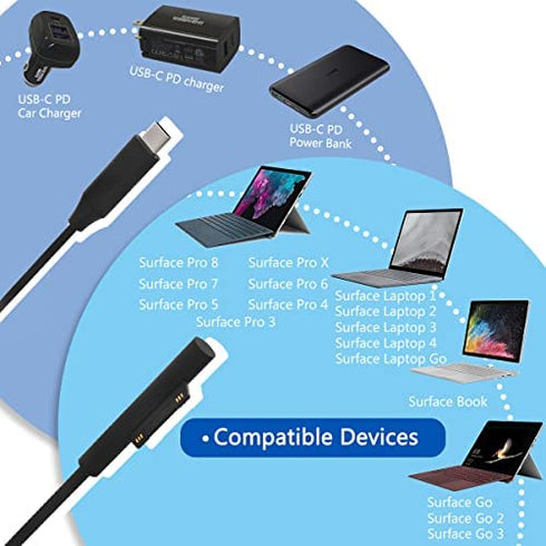 Surface Pro Car Charger Surface Laptop Car Charger, USB C Car Charger Compatible with Surface Pro X/7/6/5/4/3, Surface Laptop Go/4/3/2/1, Surface Book/Go 3/2/1, Dual USB Port for iPad, Phone, Switch