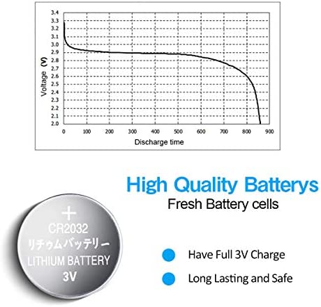 CR2032 Lithium Button Battery, 230mAh 3 Volt Coin Battery, Coin Button Cell 40 PCS in Original Package (40PCS)