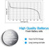 CR2032 Lithium Button Battery, 230mAh 3 Volt Coin Battery, Coin Button Cell 40 PCS in Original Package (40PCS)