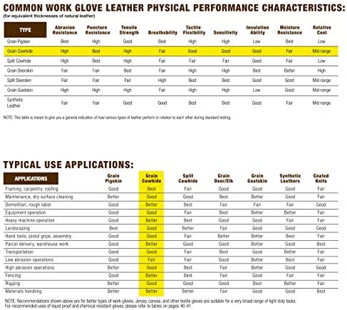 Wells Lamont Premium Leather Work Gloves (1129)
