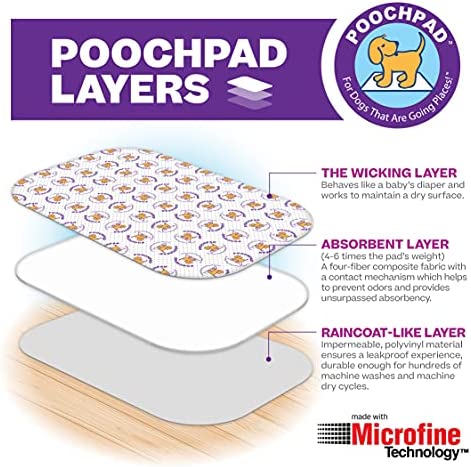 PoochPad Original Washable, Reusable Potty Pad (Large) - Unmatched Odor Control, Leakproof Puppy Training Pee Pad