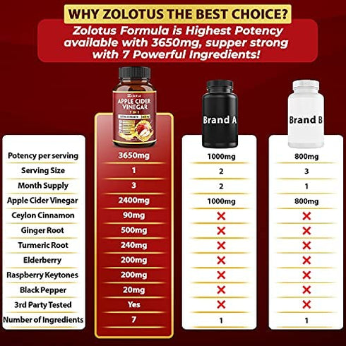 7 in 1 Apple Cider Vinegar Capsules, Equivalent to 3650mg, 3 Month Supply with Ceylon Cinnamon, Ginger Root, Turmeric, Elderberry, Best Supplement for Digestion, Immune