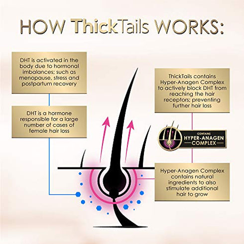ThickTails Hair Growth Vitamins Pills - For Women With Thinning Hair Due to Menopause & Stress. Natural Hair Growth Formula. Regrowth. With Biotin Saw Palmetto Horsetail. DHT Blocking. 1 Month Supply
